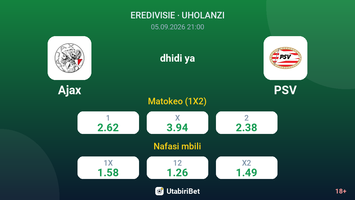 Ajax vs PSV — odds