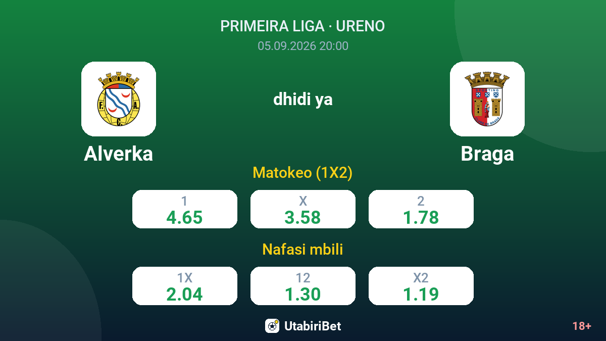 Alverka vs Braga — odds