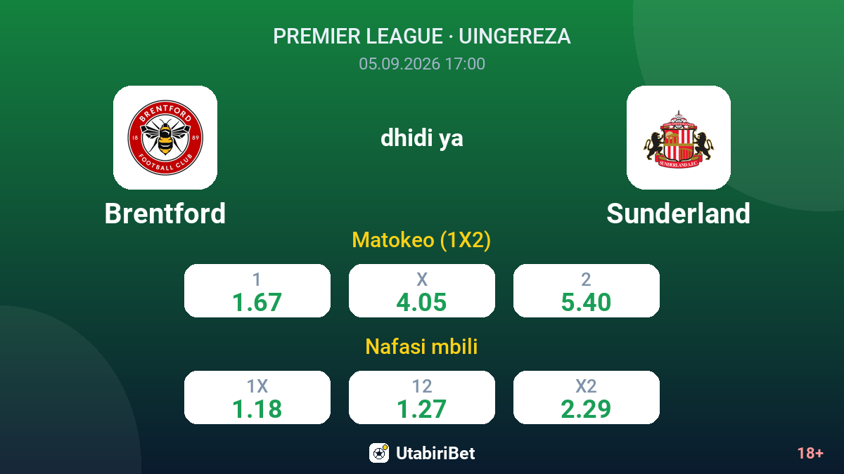 Brentford vs Sunderland — odds
