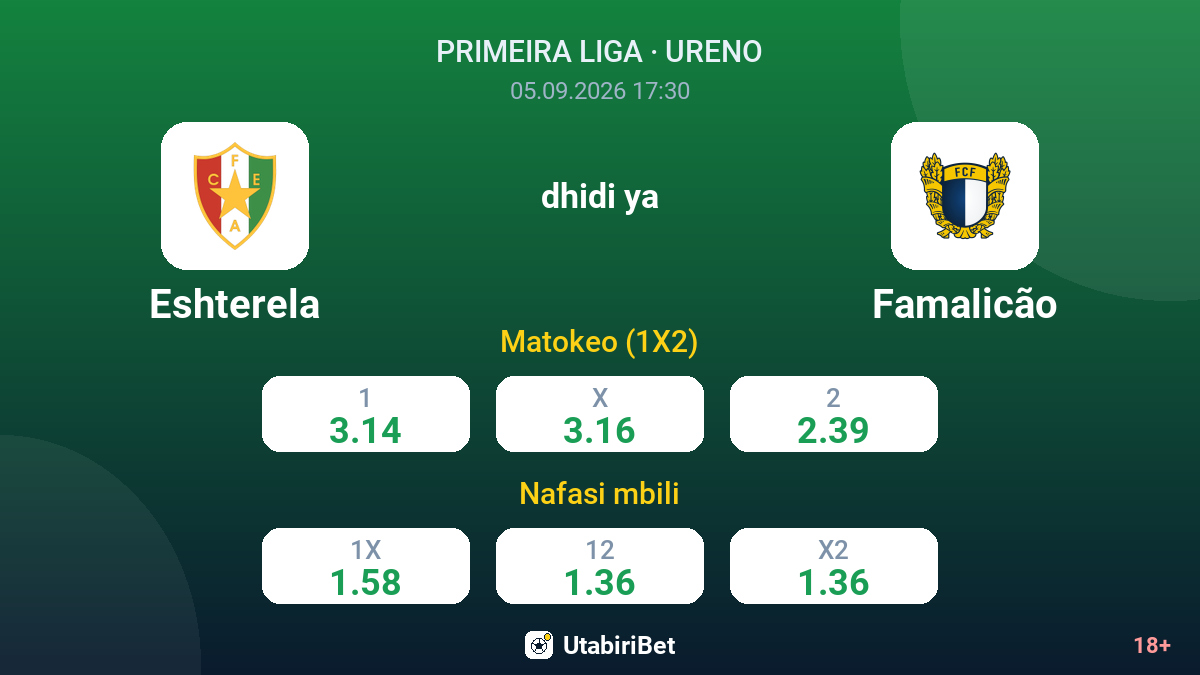 Eshterela vs Famalicão — odds