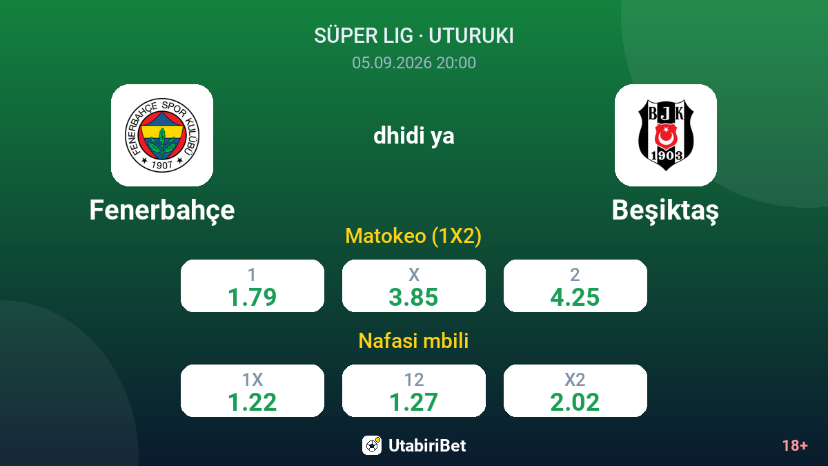 Fenerbahçe vs Beşiktaş — odds