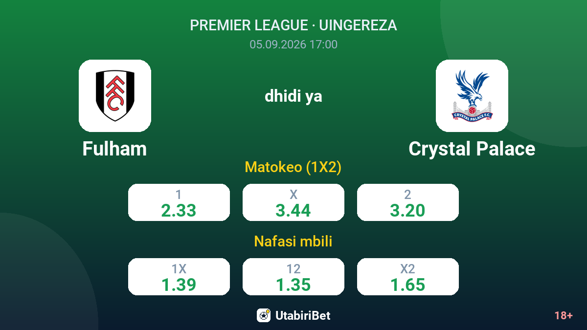 Fulham vs Crystal Palace — odds
