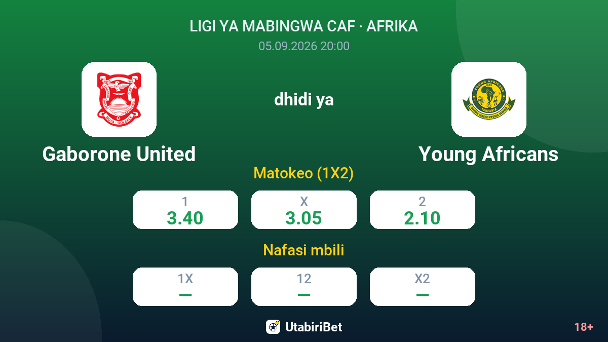 Gaborone United vs Young Africans — odds