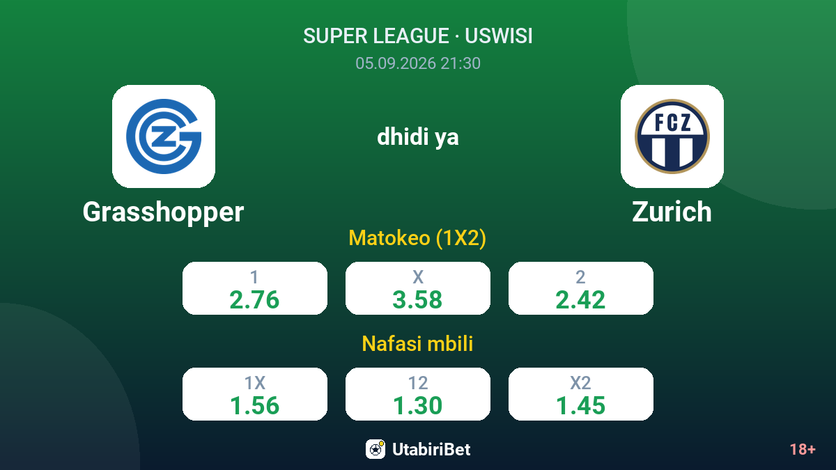 Grasshopper vs Zurich — odds