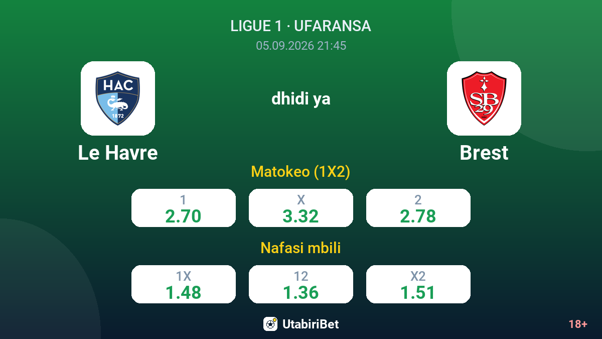Le Havre vs Brest — odds