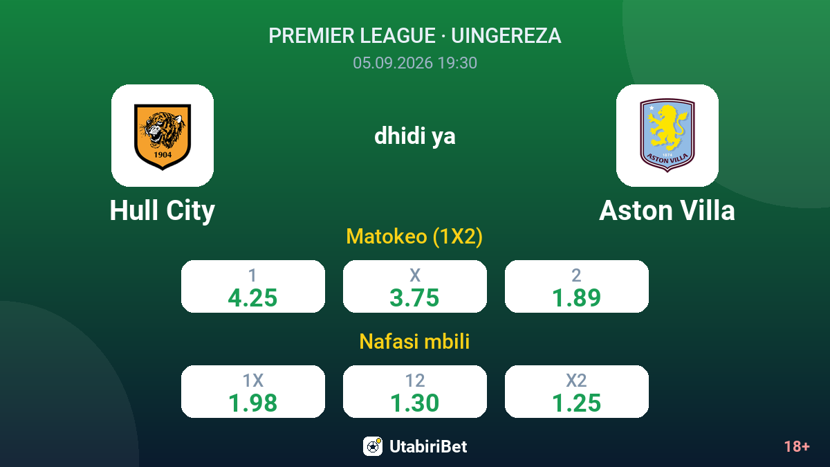Hull City vs Aston Villa — odds