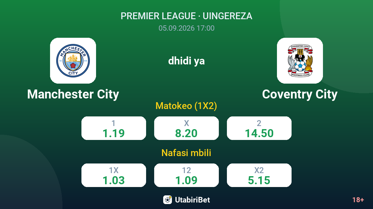 Manchester City vs Coventry City — odds