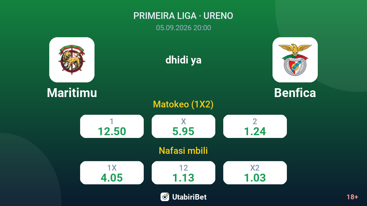 Maritimu vs Benfica — odds