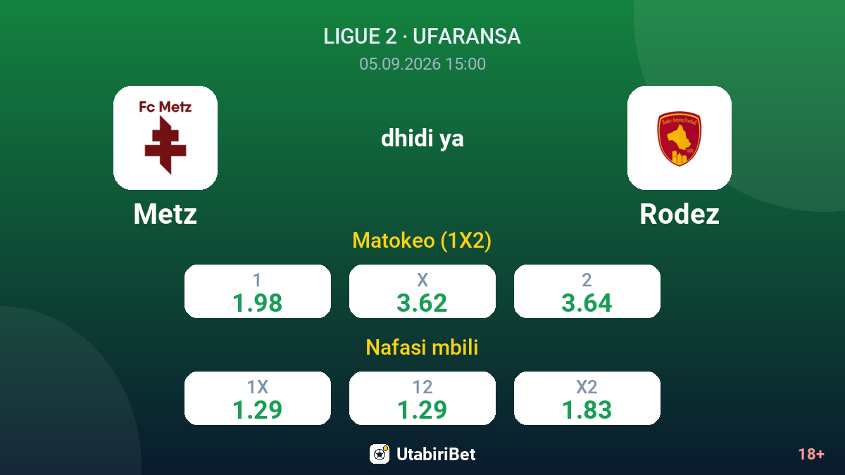 Metz vs Rodez — odds