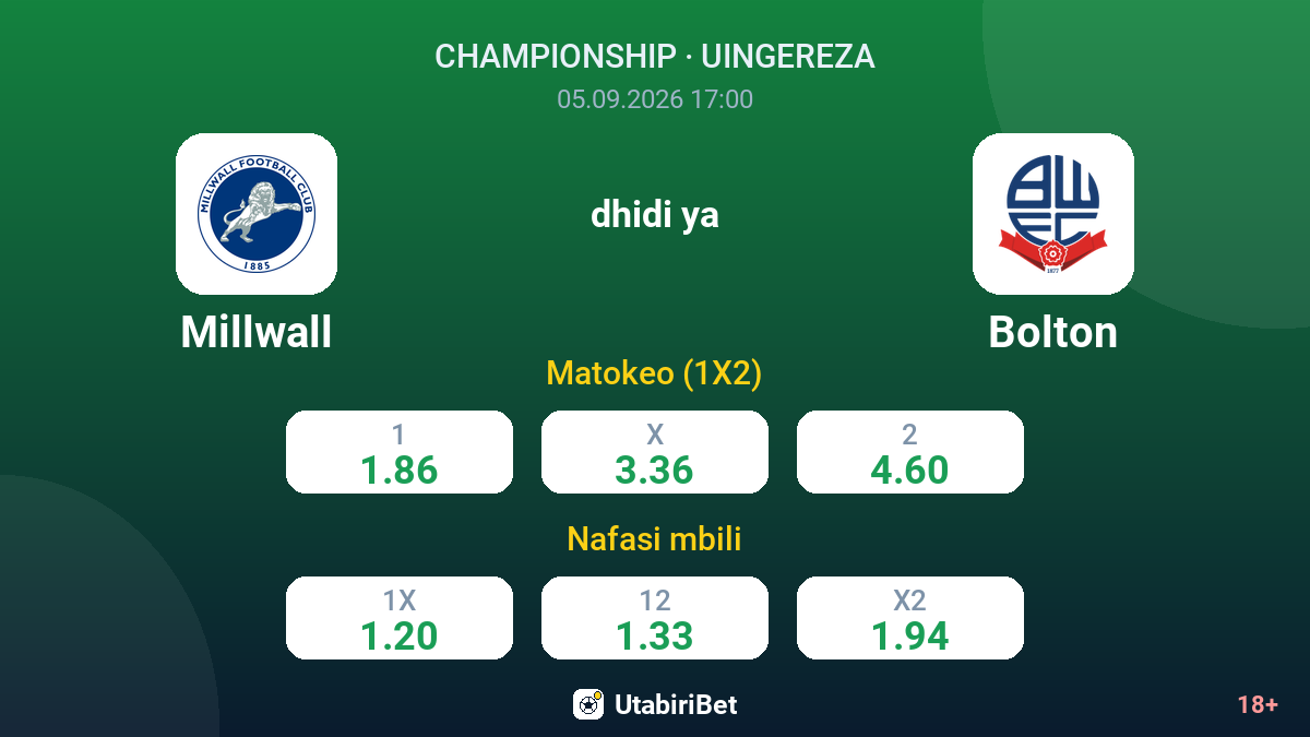 Millwall vs Bolton — odds