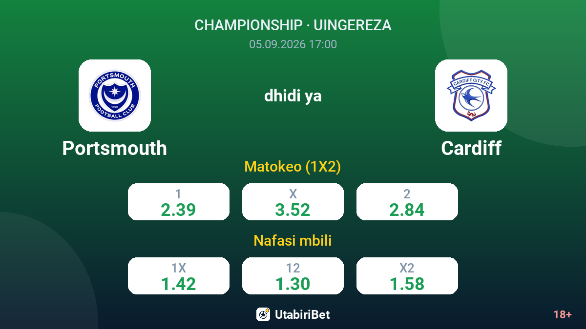 Portsmouth vs Cardiff — odds