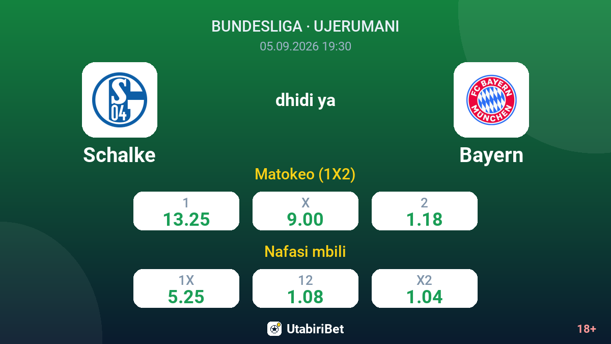 Schalke vs Bayern — odds