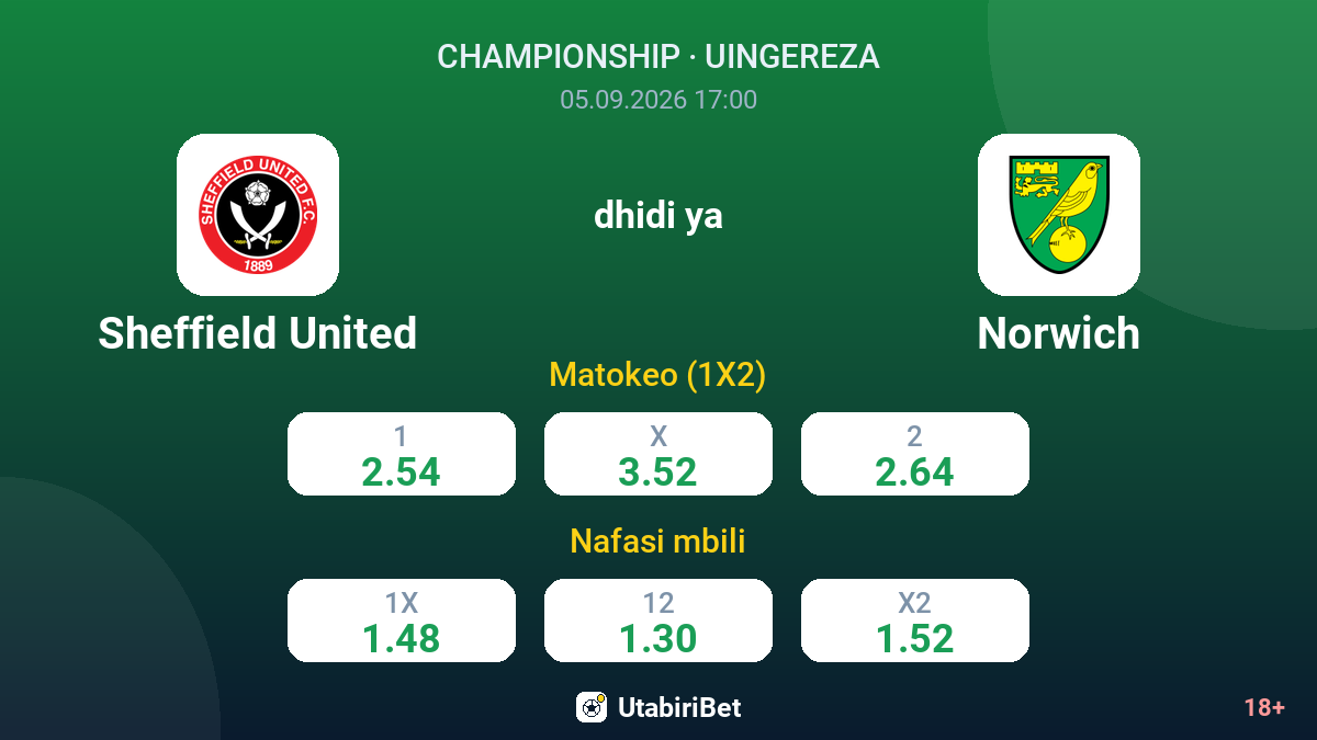 Sheffield United vs Norwich — odds