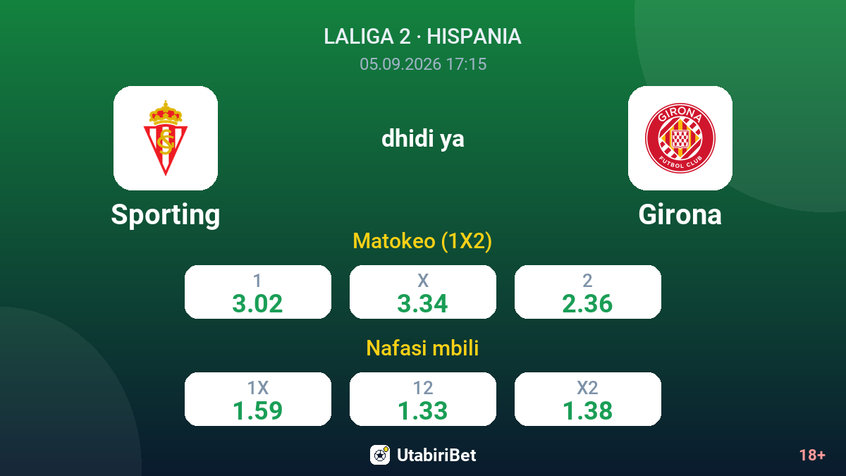Sporting vs Girona — odds