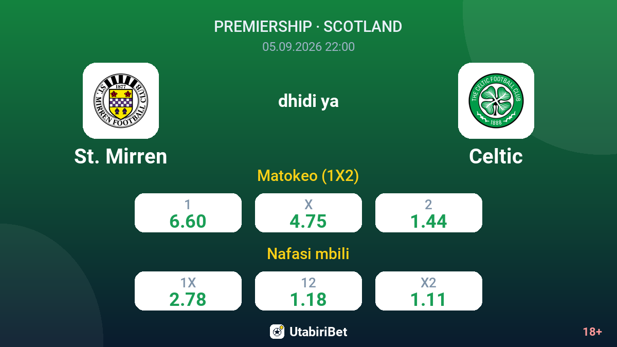 St. Mirren vs Celtic — odds