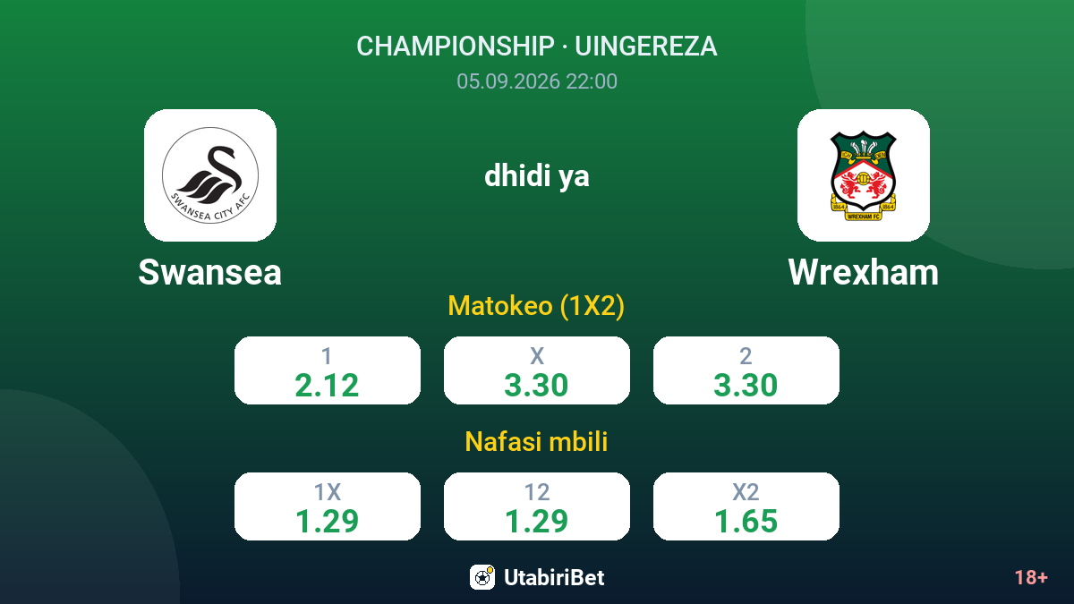 Swansea vs Wrexham — odds