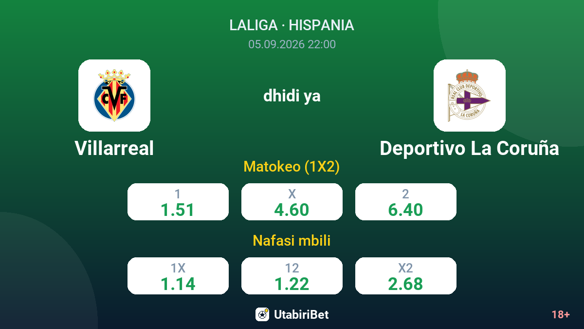 Villarreal vs Deportivo La Coruña — odds
