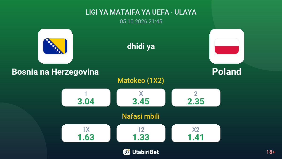 Bosnia na Herzegovina vs Poland — odds