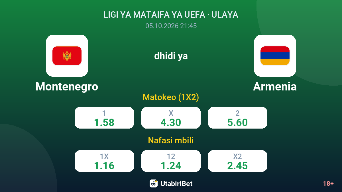 Montenegro vs Armenia — odds