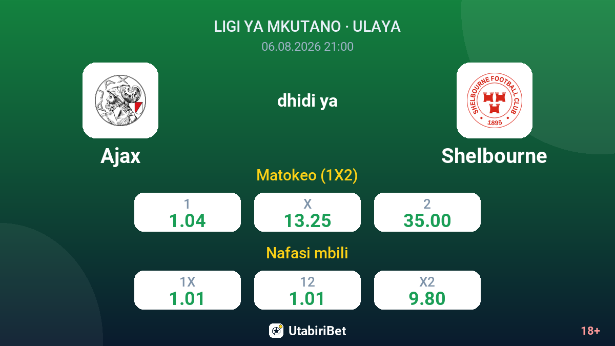 Ajax dhidi ya Shelbourne — odds