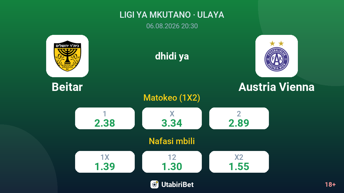 Beitar dhidi ya Austria Vienna — odds
