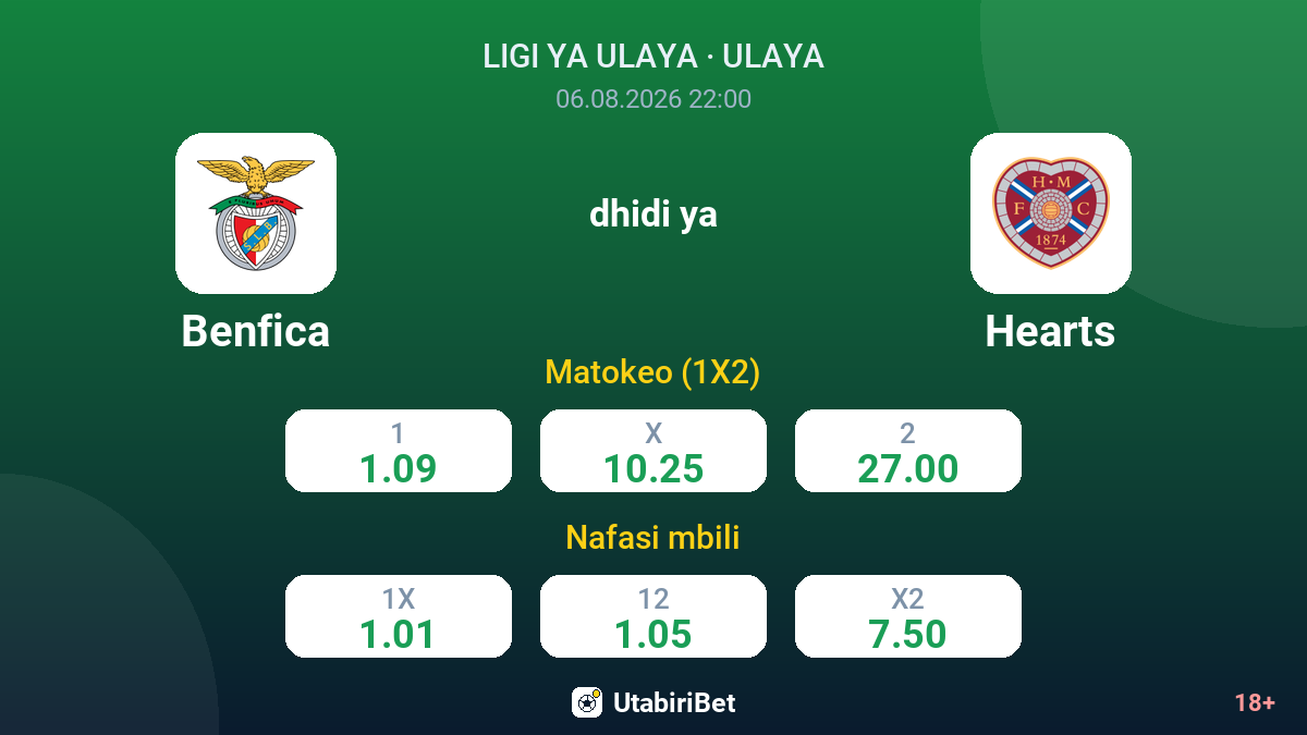 Benfica dhidi ya Hearts — odds