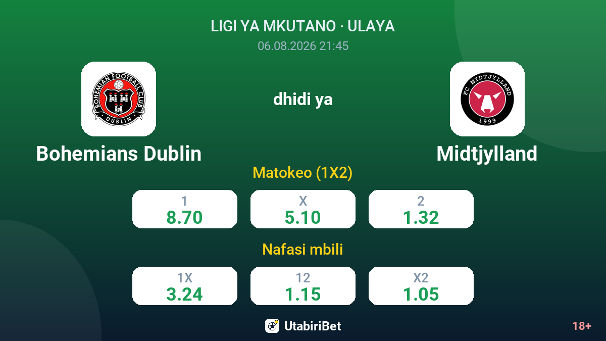 Bohemians Dublin dhidi ya Midtjylland — odds