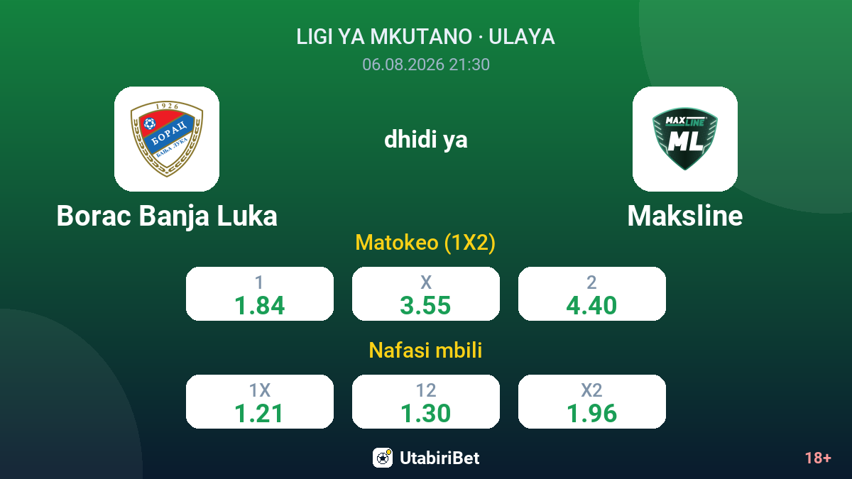 Borac Banja Luka dhidi ya Maksline — odds