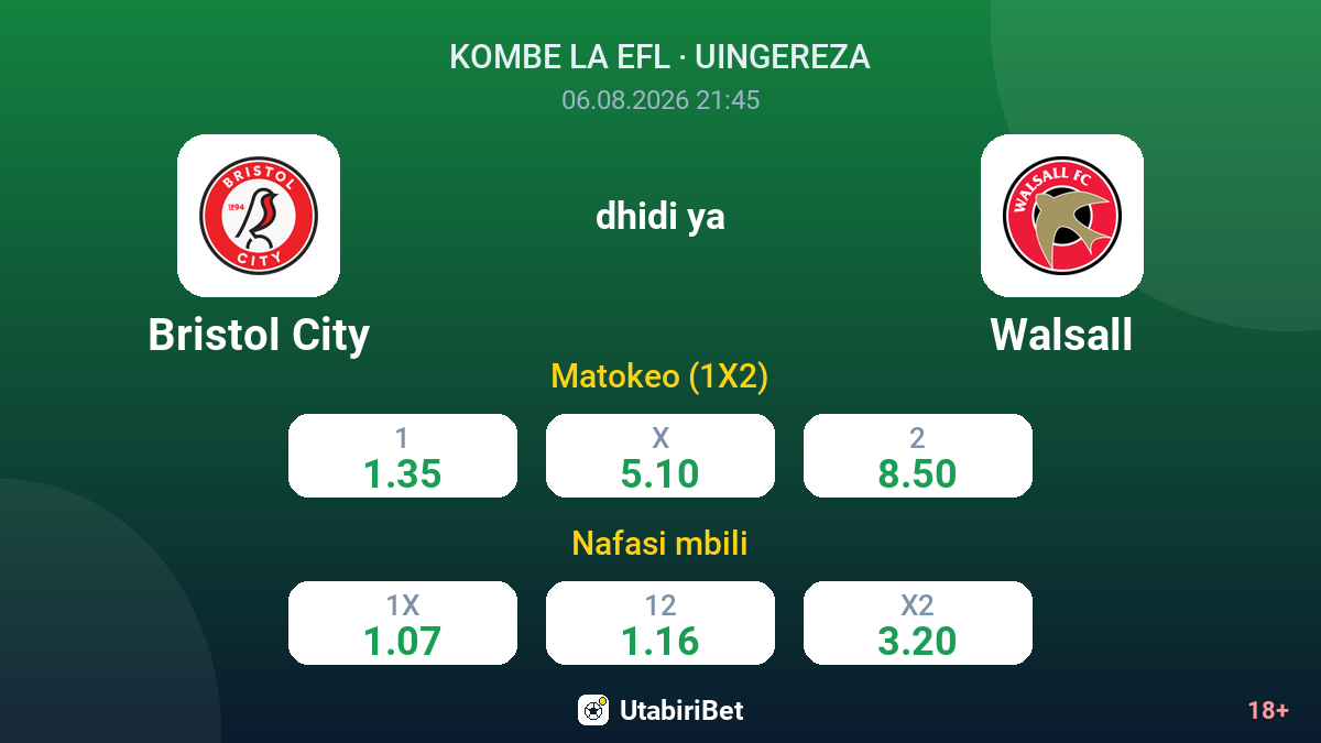 Bristol City dhidi ya Walsall — odds