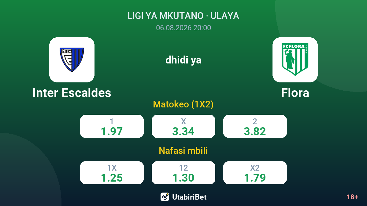 Inter Escaldes dhidi ya Flora — odds