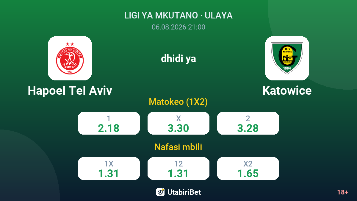Hapoel Tel Aviv dhidi ya Katowice — odds