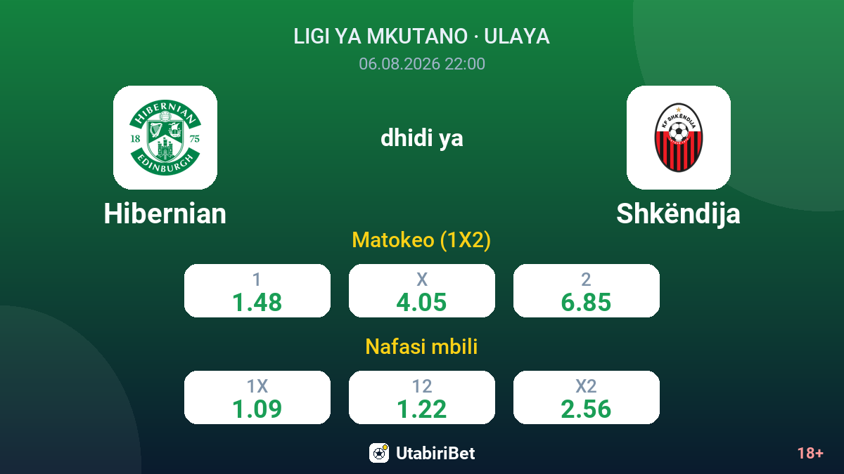 Hibernian dhidi ya Shkëndija — odds