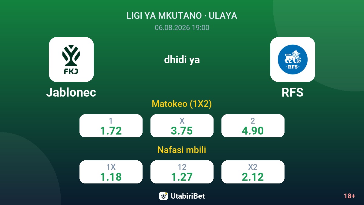 Jablonec dhidi ya RFS — odds