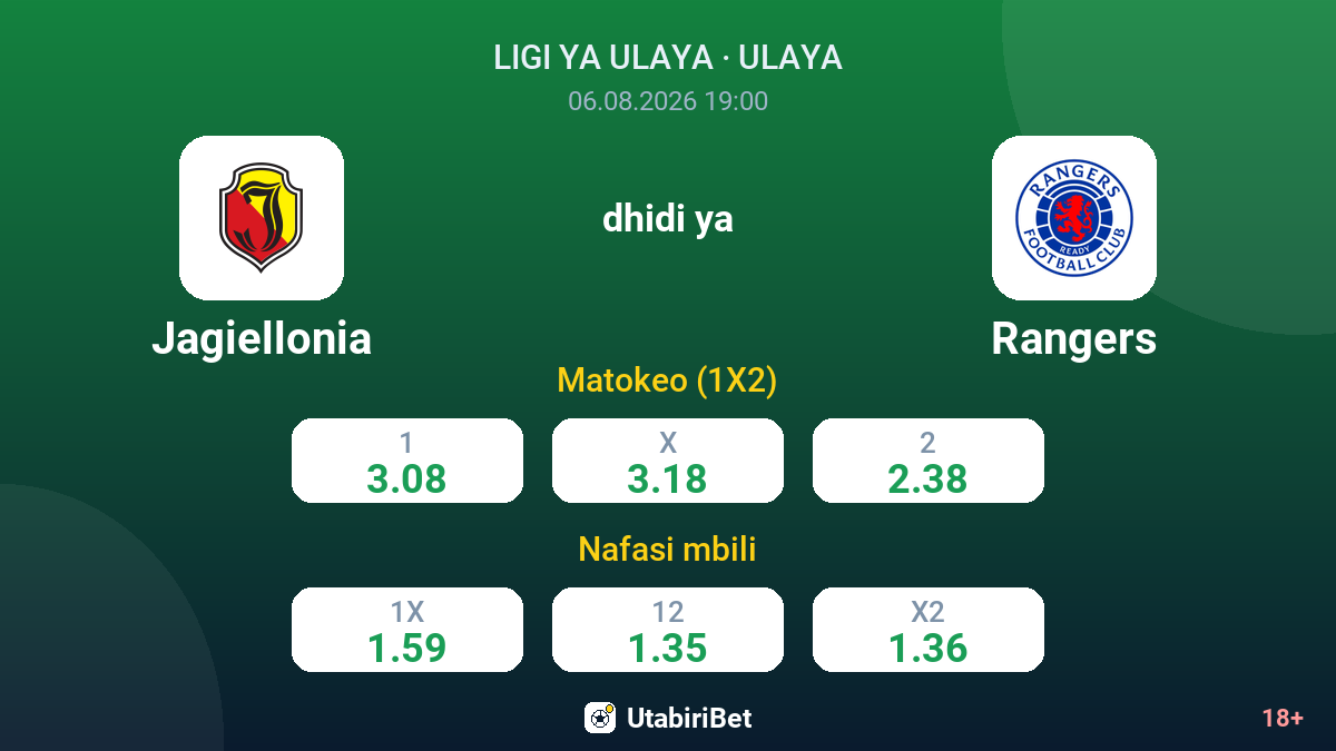 Jagiellonia dhidi ya Rangers — odds