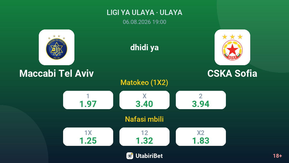 Maccabi Tel Aviv dhidi ya CSKA Sofia — odds