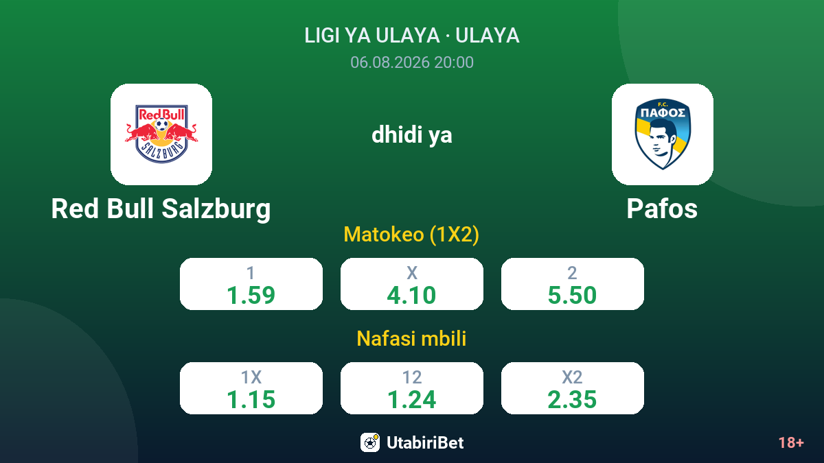 Red Bull Salzburg dhidi ya Pafos — odds
