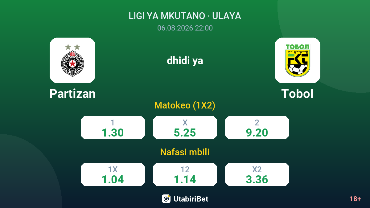 Partizan dhidi ya Tobol — odds
