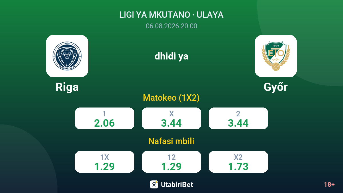 Riga dhidi ya Győr — odds