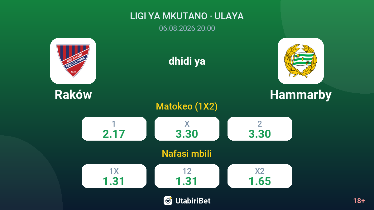 Raków dhidi ya Hammarby — odds