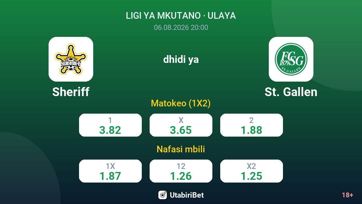 Sheriff dhidi ya St. Gallen — odds