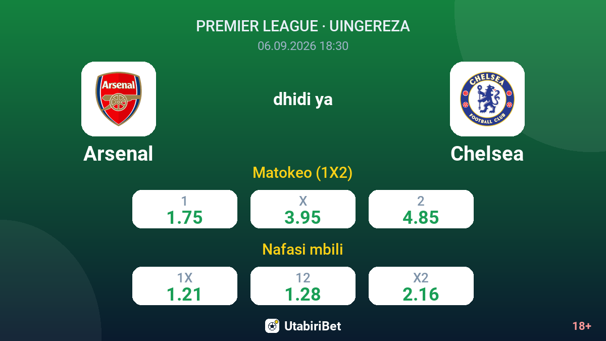 Arsenal vs Chelsea — odds