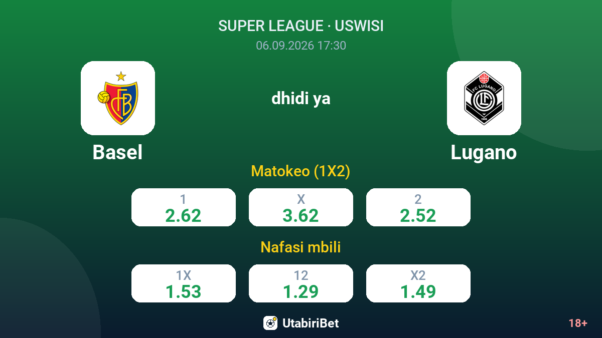 Basel vs Lugano — odds