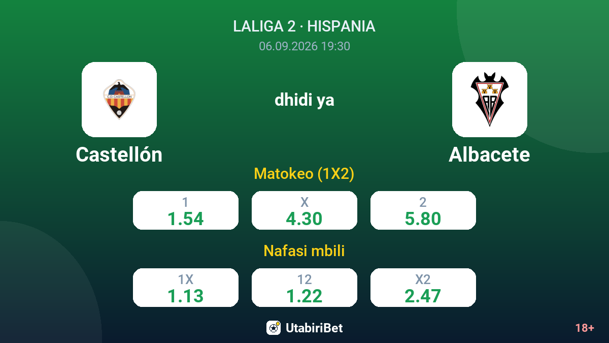 Castellón vs Albacete — odds