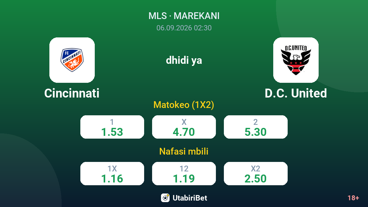 Cincinnati vs D.C. United — odds
