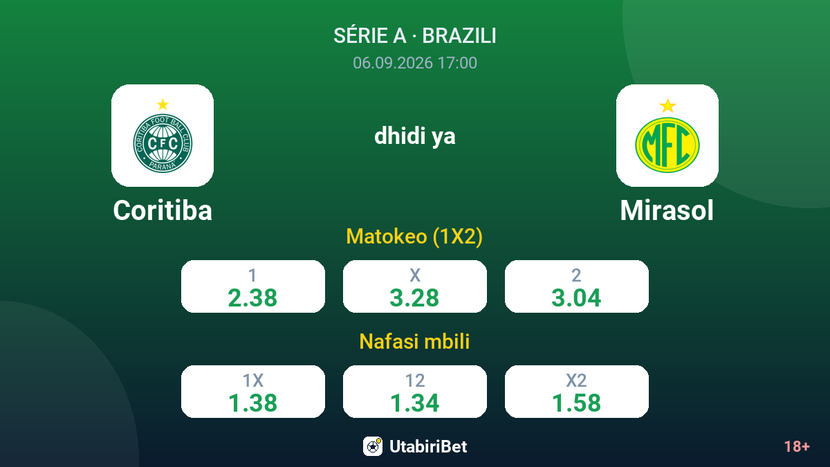 Coritiba vs Mirasol — odds