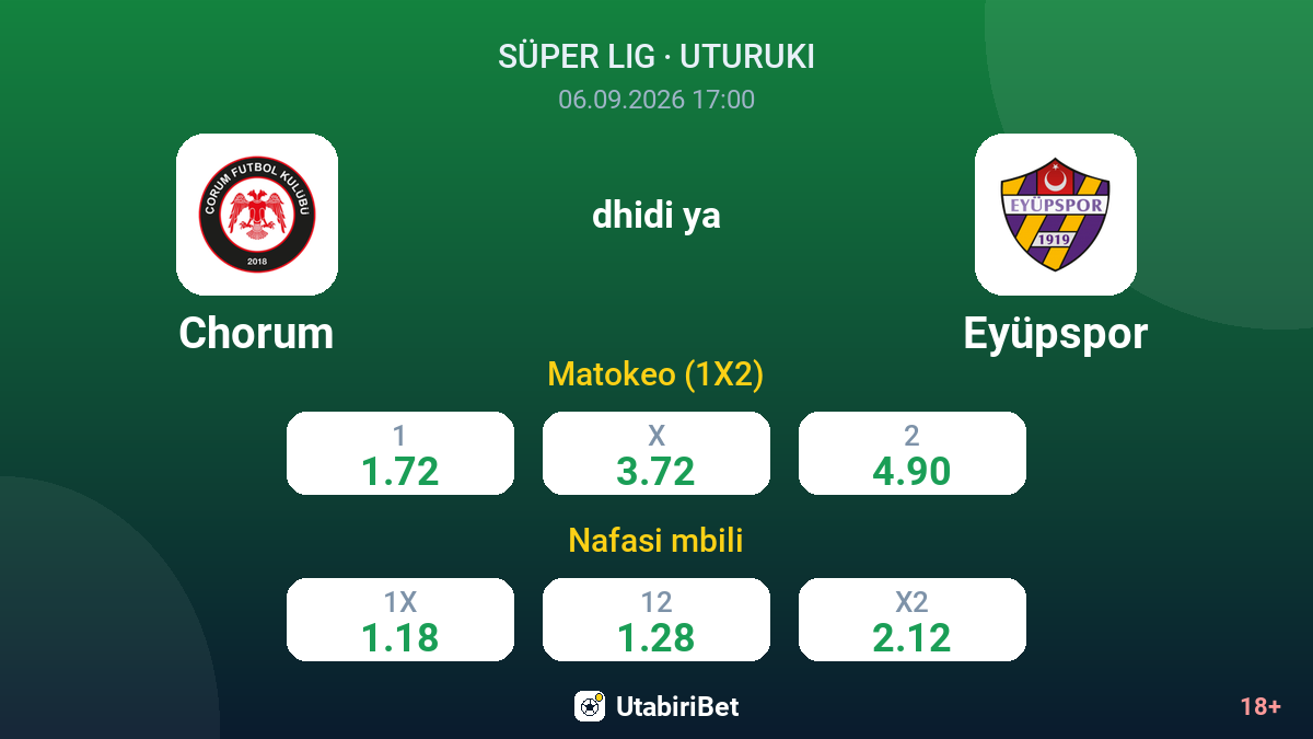 Chorum vs Eyüpspor — odds
