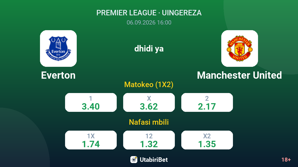 Everton vs Manchester United — odds