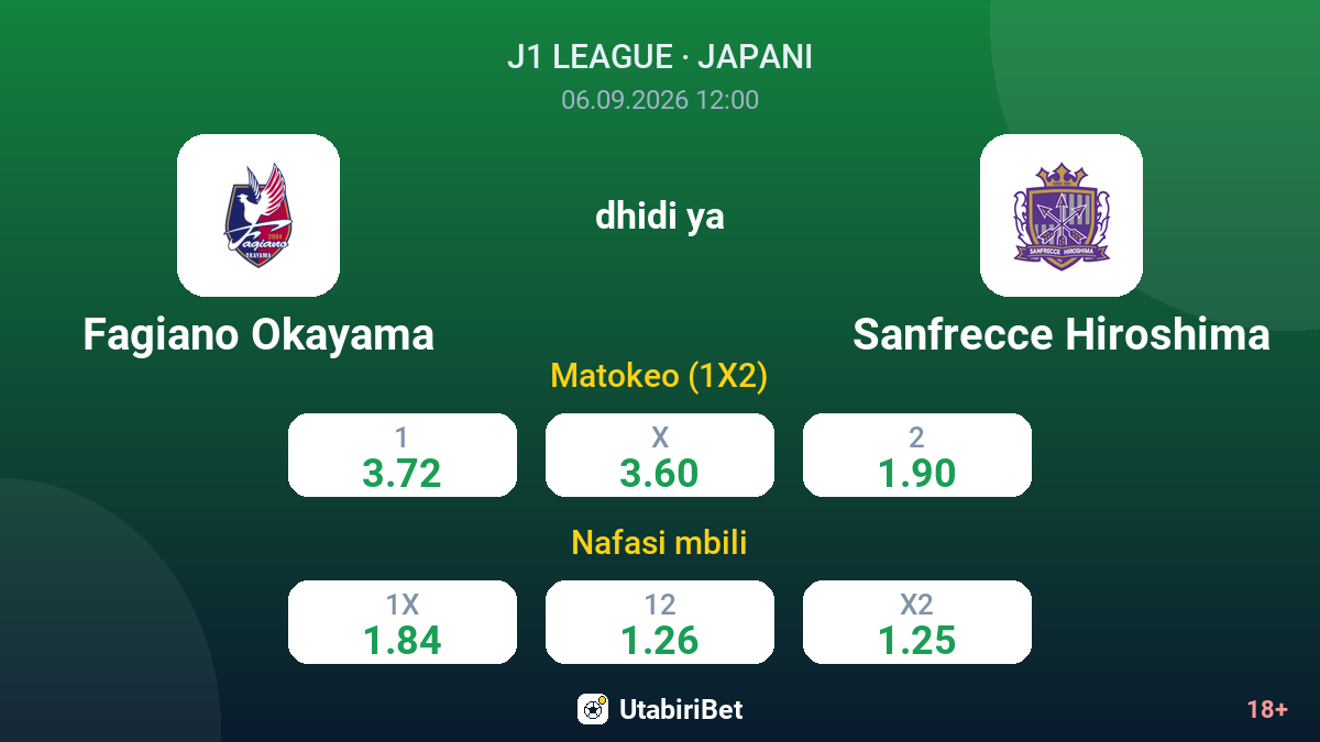Fagiano Okayama vs Sanfrecce Hiroshima — odds