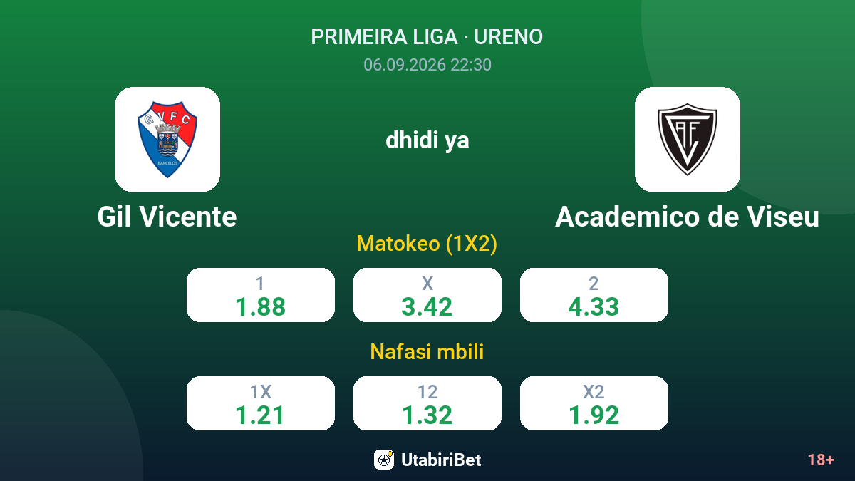 Gil Vicente vs Academico de Viseu — odds