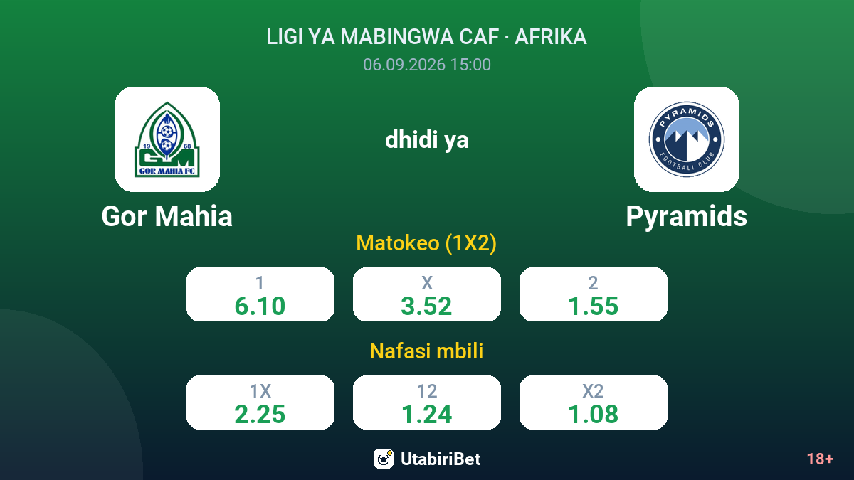 Gor Mahia vs Pyramids — odds